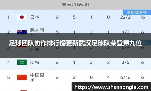 足球团队协作排行榜更新武汉足球队荣登第九位